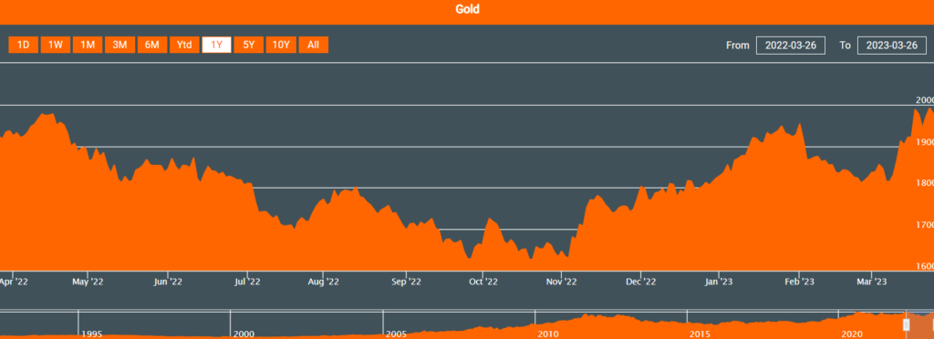 Hero Bullion Review: Scam or Legit Company?